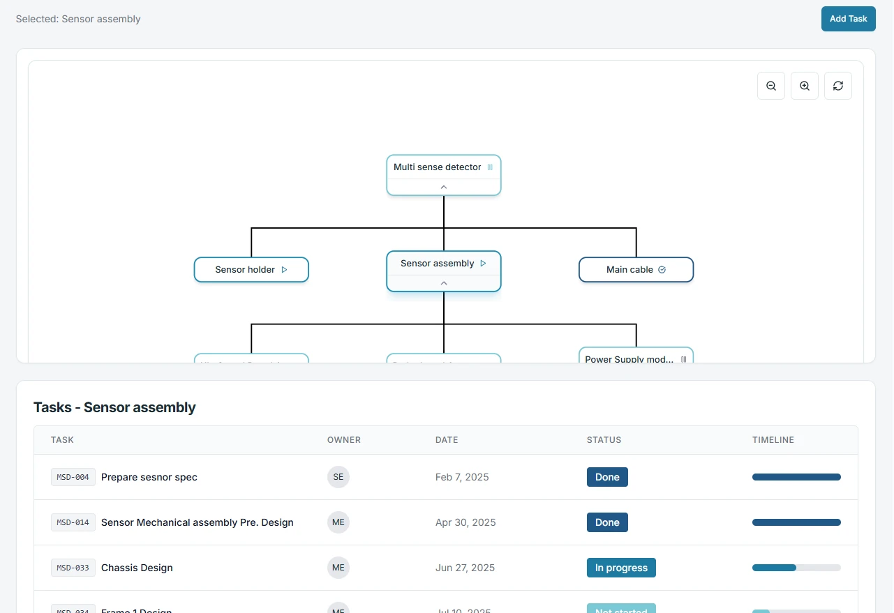 MeCAD Component Hierarchy and Task Management View