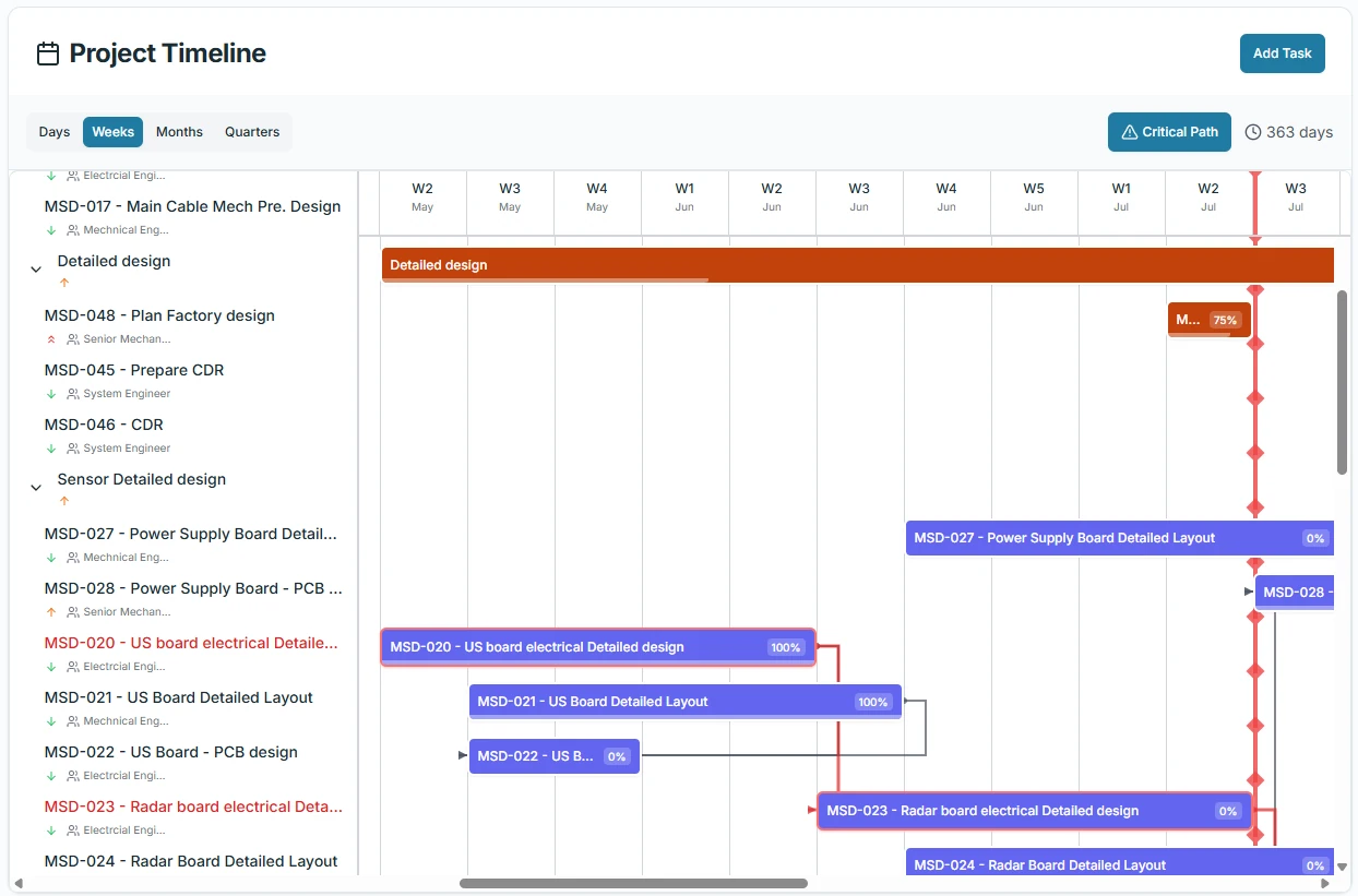 MeCAD Gantt Chart Project Timeline View