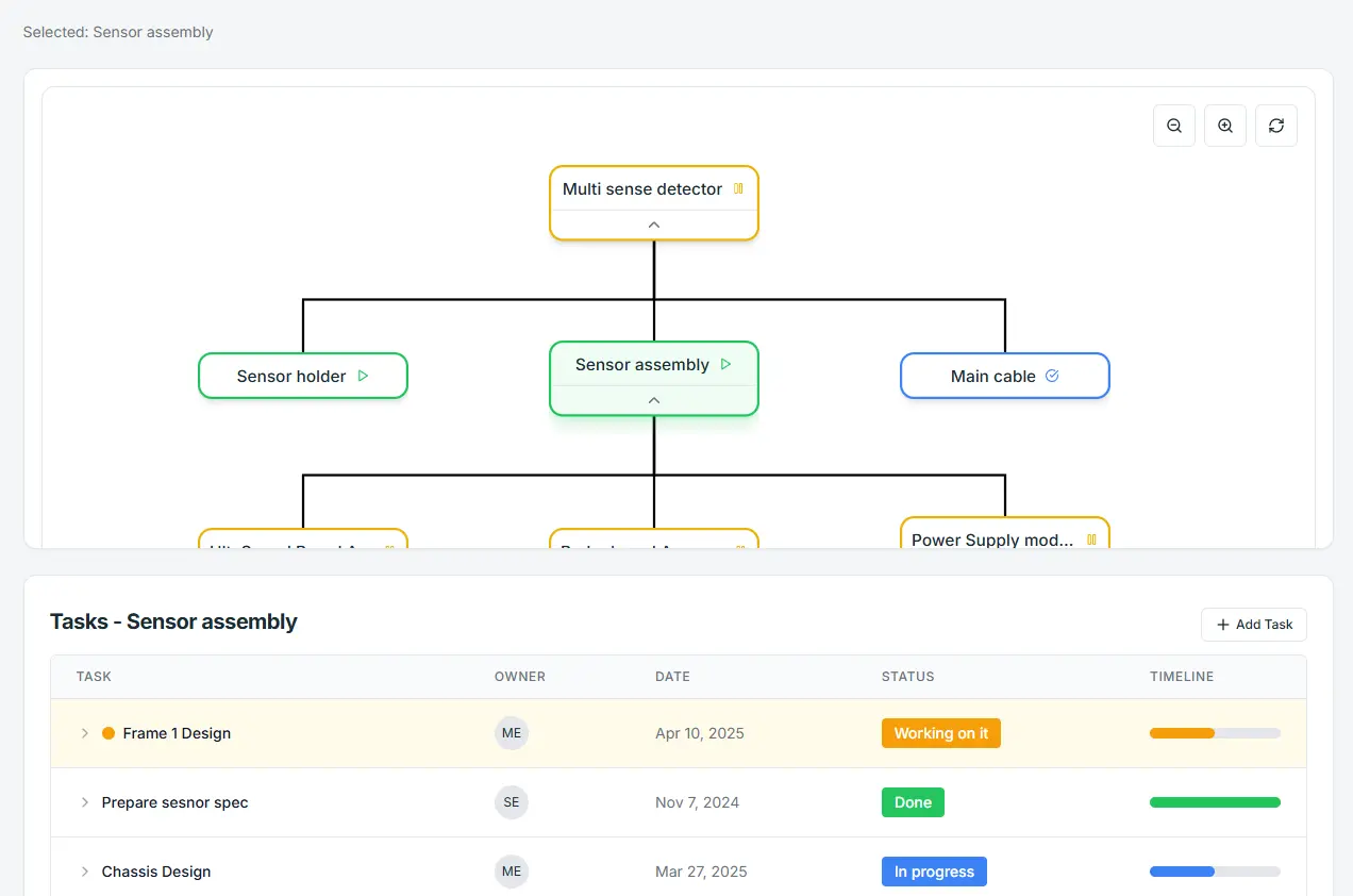 MeCAD Component Hierarchy and Task Management View