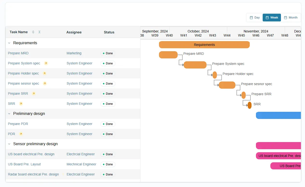 MeCAD Gantt Chart Project Timeline View
